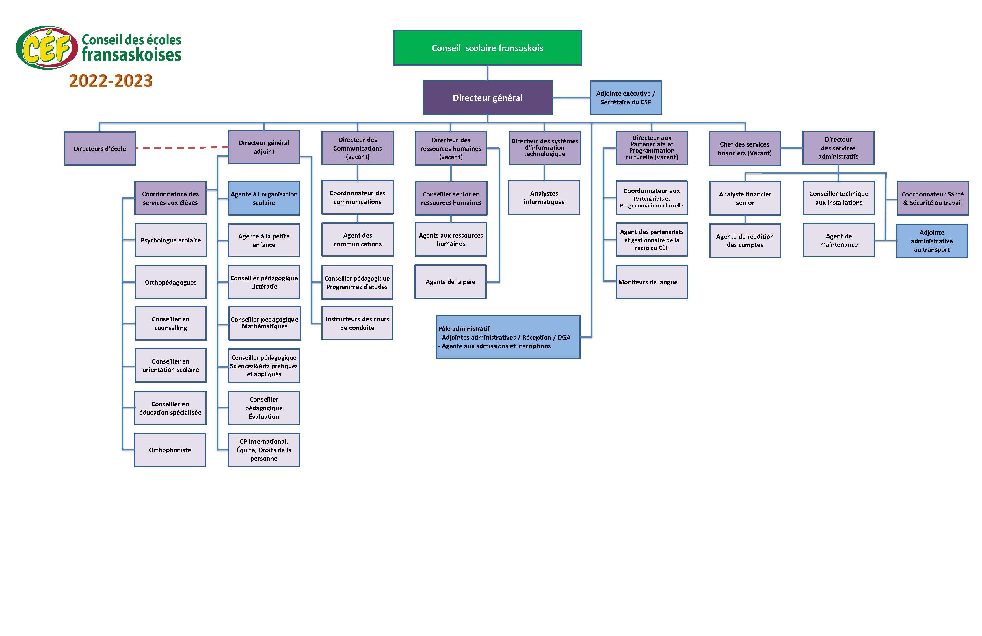 21 22 organigramme cef v4